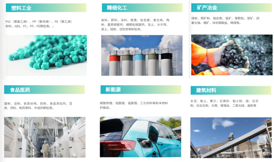 氣力輸送系統(tǒng)應用的行業(yè)領域